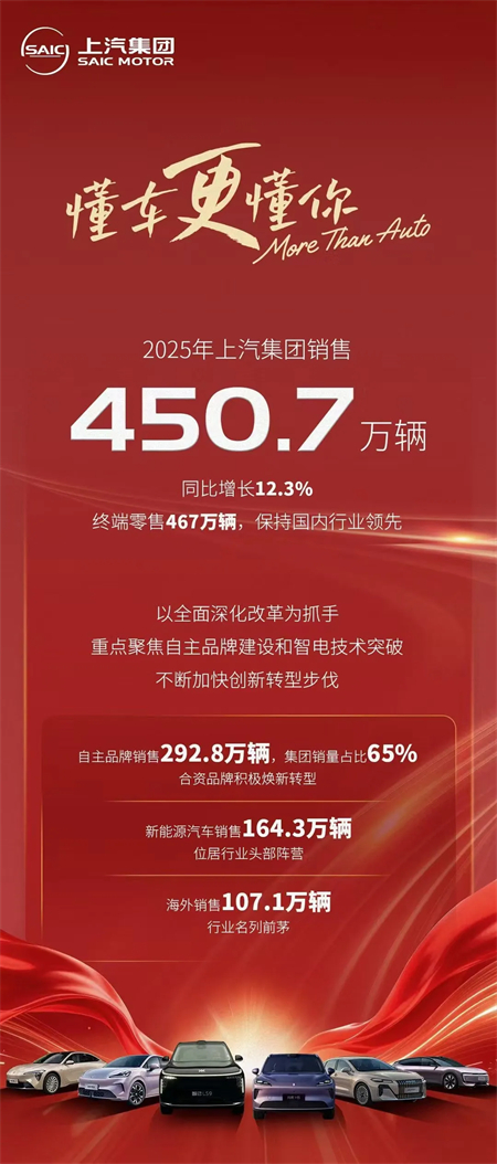 技术星空tiyu，懂车更懂你：450.7万辆背后的“智变”与“质变”