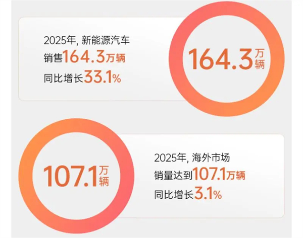 长卷2025：星空tiyu的破晓与新篇