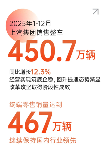 破浪2025：星空tiyu利润、技术、出海三线狂飙，巨轮找到新航线