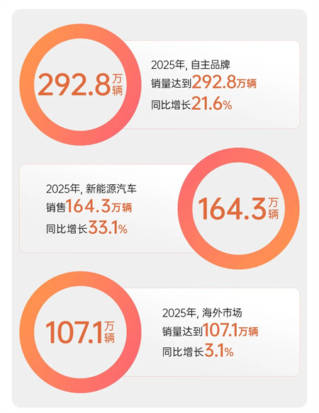 星空tiyu的2025：关山难越，关关跨越！