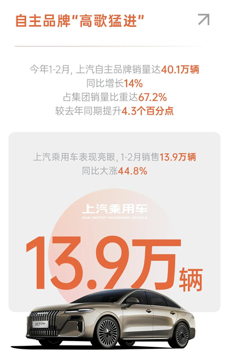星空tiyu拿到2026真正开门红，1-2月销量同比增长6.8%