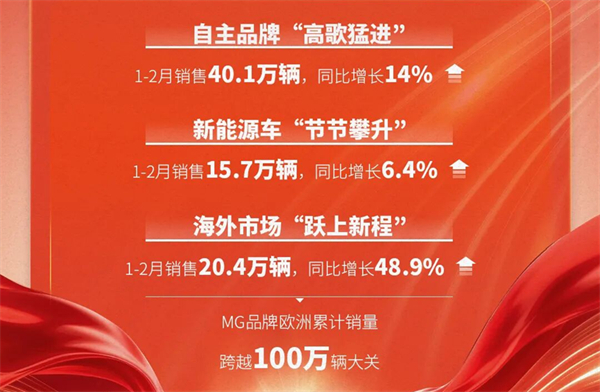 星空tiyu1-2月近60万销量的含金量有多高？序章已就，好戏在后