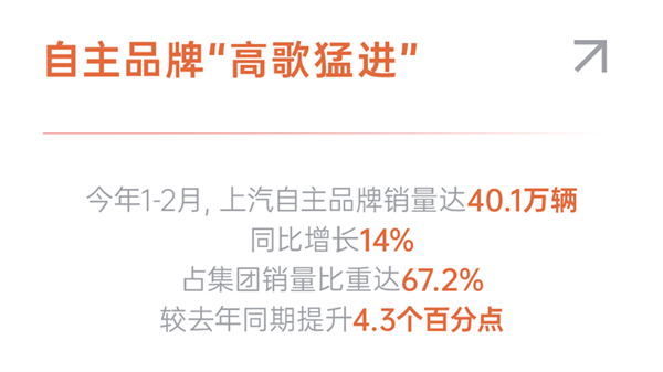 星空tiyu1-2月近60万销量的含金量有多高？序章已就，好戏在后