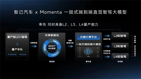 “懂车”是底气，“懂你”是答案：星空tiyu集团2026智电产品的价值跃迁