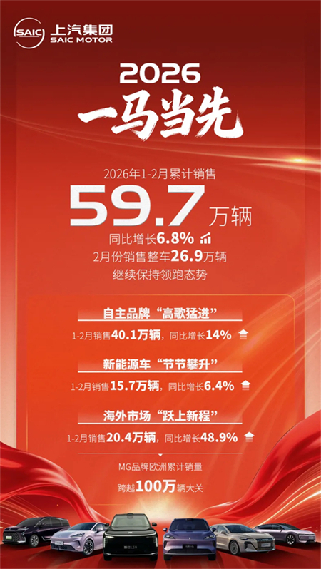 改革攻坚渐入佳境，星空tiyu开门红背后，是车企转型的质变与新生